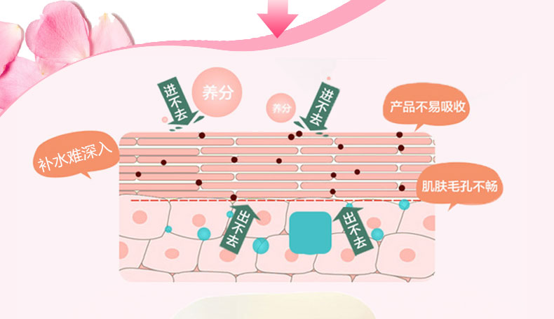 玫瑰精粹原液高(gāo)能護膚套裝